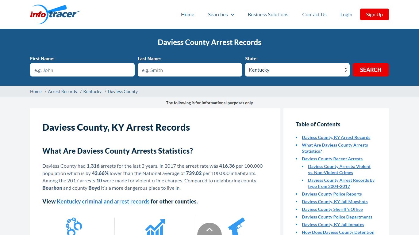 Daviess County, KY Arrests & Jail Mugshots - InfoTracer
